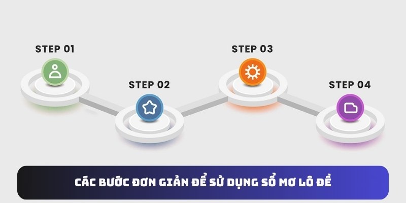 Các bước đơn giản để sử dụng sổ mơ lô đề